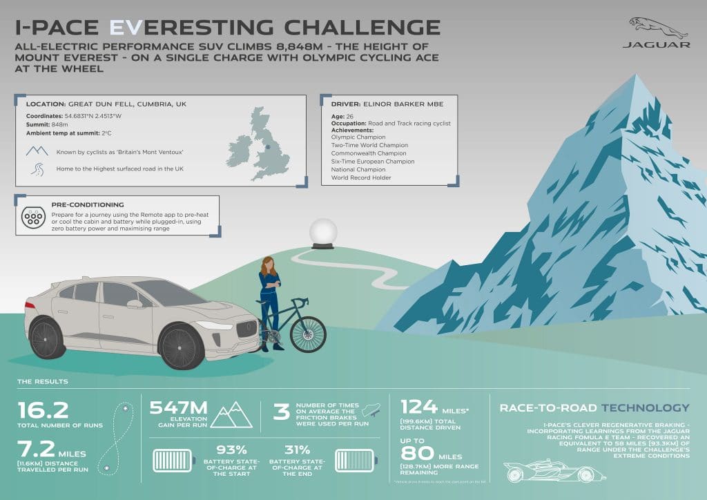 Jag I PACE 22MY EVeresting Infographic 020621
