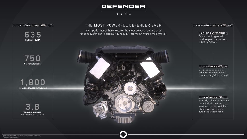 DEF OCTA 25MY INFOGRAPHIC POWERTRAIN 030724 1