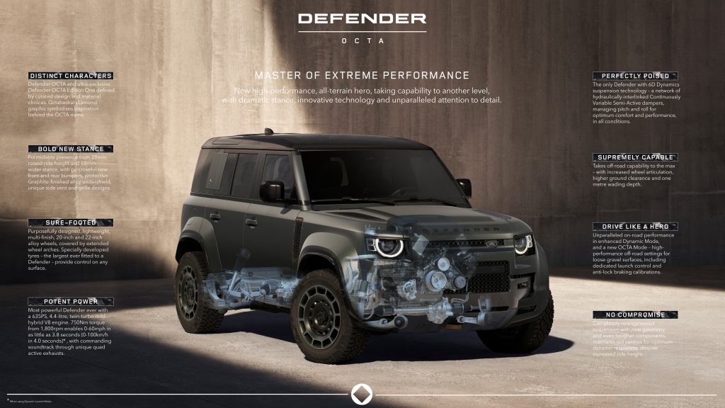 Defender OCTA tilgjengelig som varebil 11 DEF OCTA 25MY INFOGRAPHIC OVERVIEW 030724